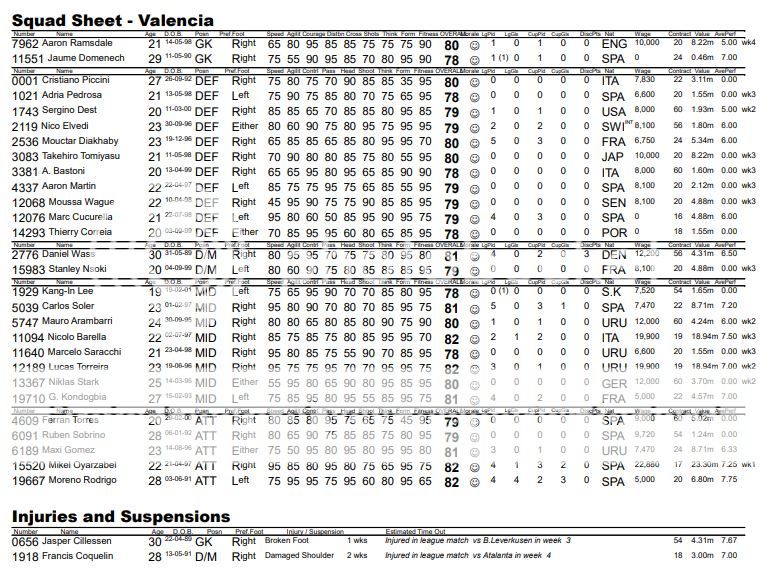 Squad Sheets Season 1